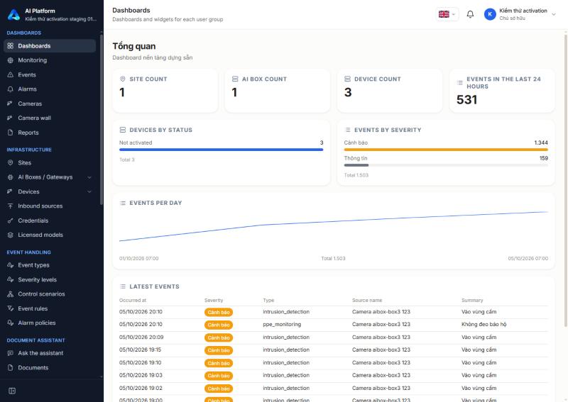 Dashboard overview