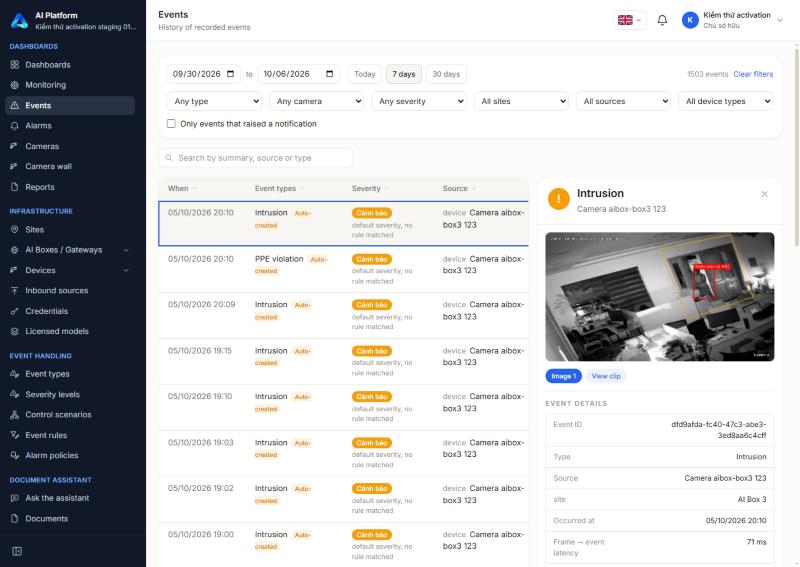 Intrusion event detail page